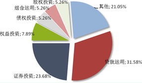 普益觀察 信托市場(chǎng)發(fā)行熱度微降，上周新發(fā)32款產(chǎn)品聚焦投資領(lǐng)域