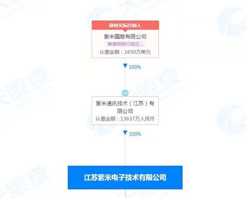 技術交流 構建高效協(xié)作的生態(tài)圈