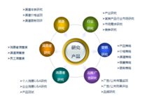 廣州新格企業(yè)管理咨詢 賦能企業(yè)成長(zhǎng)的專業(yè)伙伴